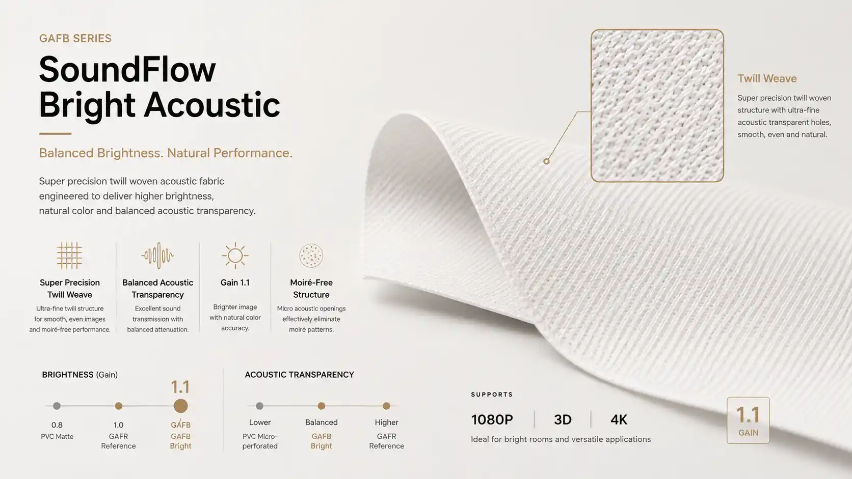 SoundFlow Bright Acoustic material and structure
