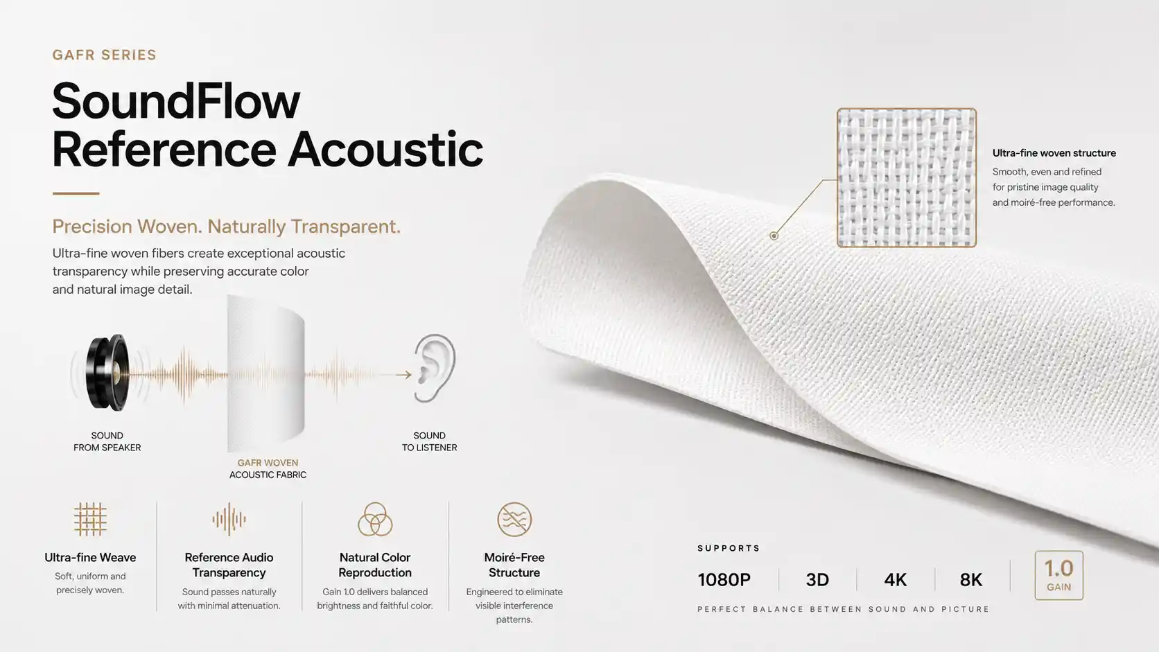 SoundFlow Reference Acoustic material and structure